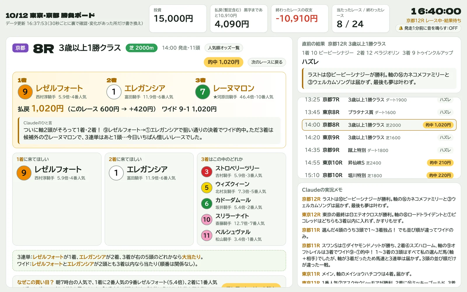 The custom cheering board showing Kyoto Race 8: 9 first, 1 second, 7 third, and a wide payout of 1,020 yen