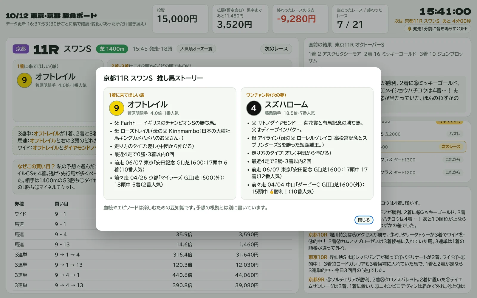 スワンSの推し馬ストーリーのポップアップ。オフトレイルとスズハロームの血統と前走が並ぶ