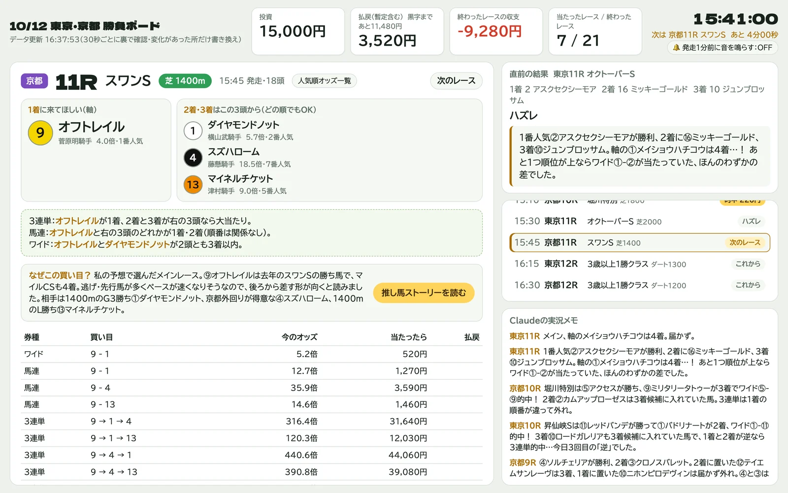 スワンSの発走前の応援ボード。軸のオフトレイルと相手3頭、10点の買い目とオッズが表示されている