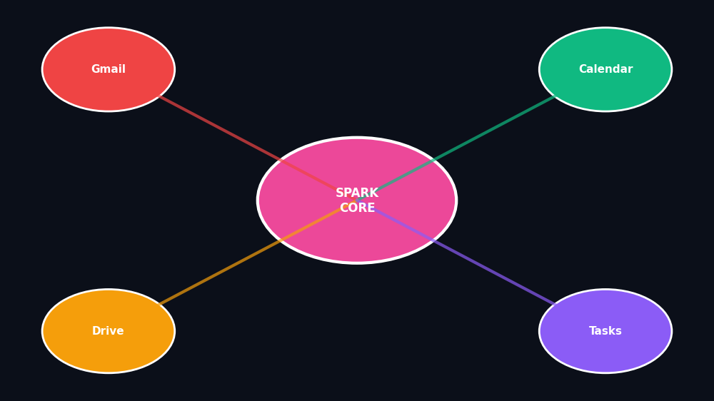 Cross-Workspace Data Hub Flow