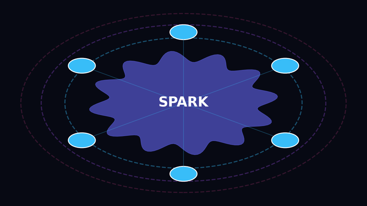 Gemini Spark: Visual AI Core Architecture