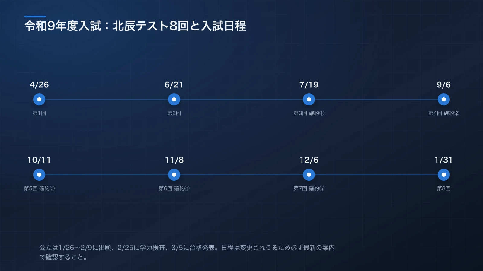 令和9年度入学者選抜における北辰テスト全8回の日程と、個別相談会・公立高校出願・学力検査・合格発表の時期を並べたタイムライン図