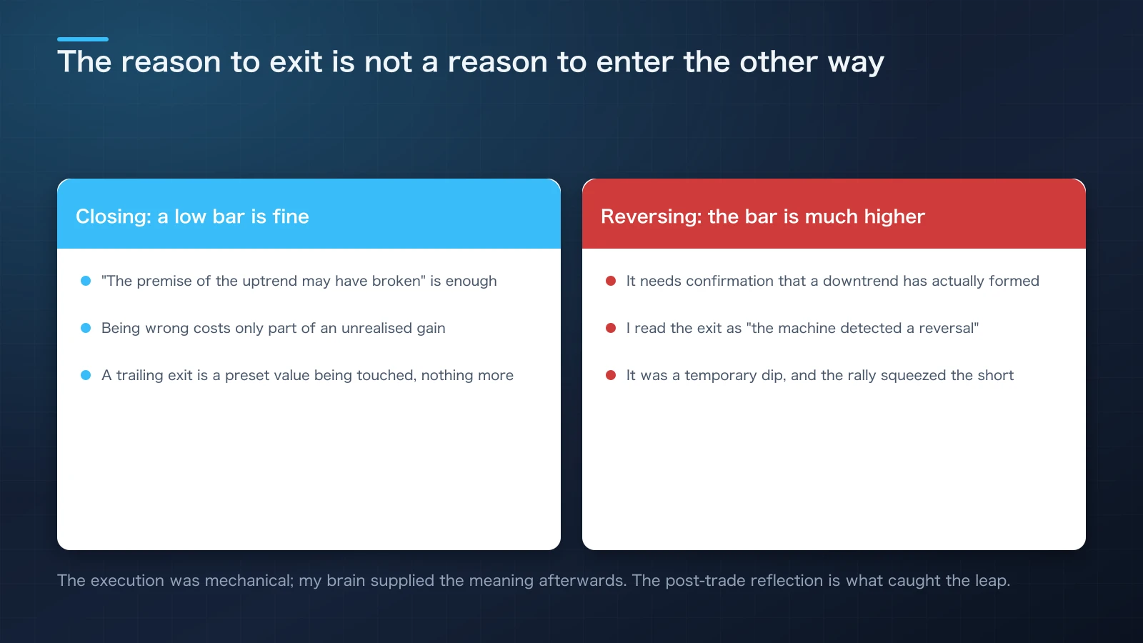 Side-by-side contrast showing that closing a position only needs the low bar of a broken premise, while reversing into the opposite direction needs confirmation that a downtrend has formed