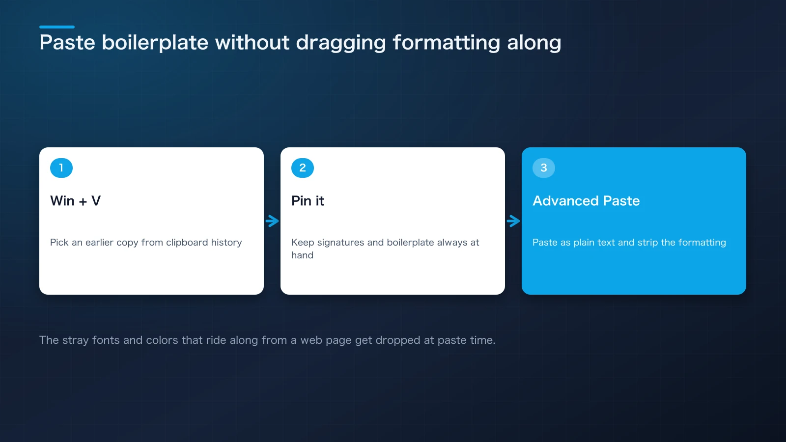 Diagram of the flow from selecting an item in Win+V clipboard history to pasting it as plain text with Advanced Paste