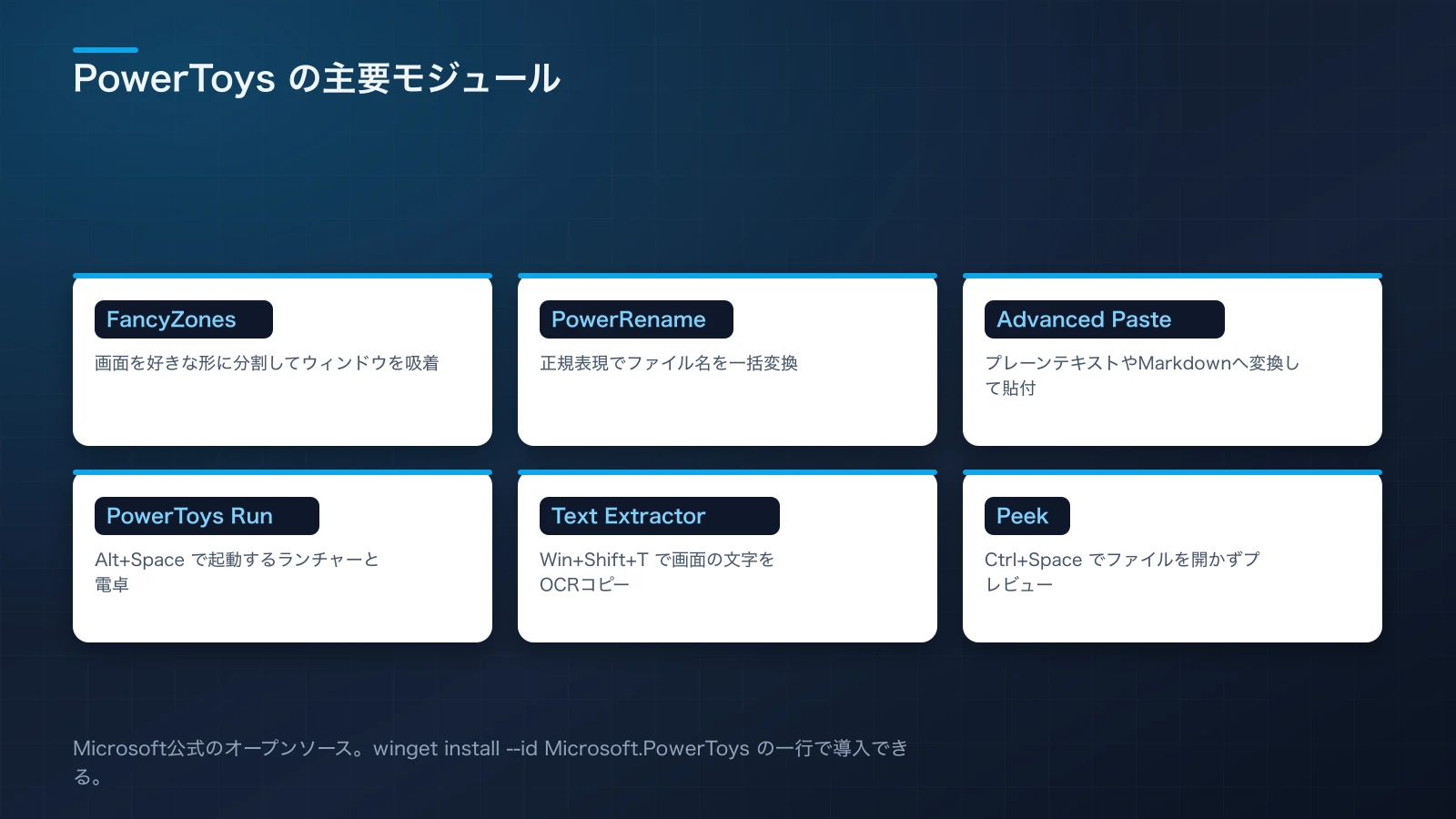 FancyZones、PowerRename、Advanced Paste、PowerToys Run、Text Extractor、Peekという6つのPowerToysモジュールを並べた編集イラスト