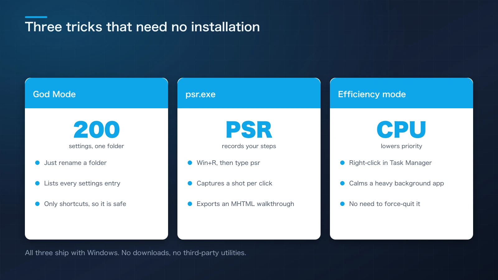 Diagram lining up three built-in system features: the God Mode folder, Problem Steps Recorder's step-recording screen, and Task Manager's Efficiency mode