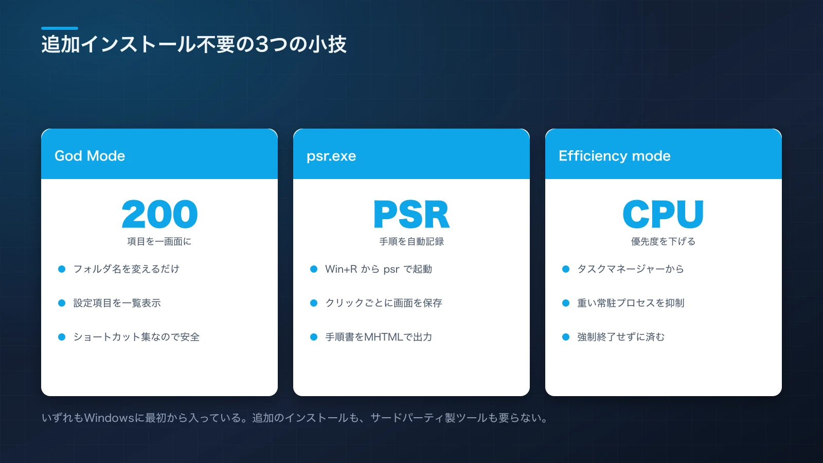 God Modeフォルダ、Problem Steps Recorderの手順記録画面、タスクマネージャーのEfficiency modeという3つのシステム機能を並べた図