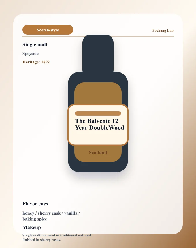 The Balvenie 12 Year DoubleWood ウイスキー銘柄カード