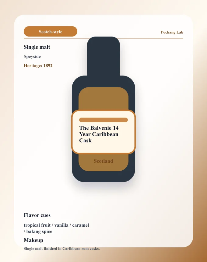 The Balvenie 14 Year Caribbean Cask ウイスキー銘柄カード