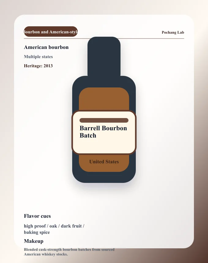 Barrell Bourbon Batch ウイスキー銘柄カード
