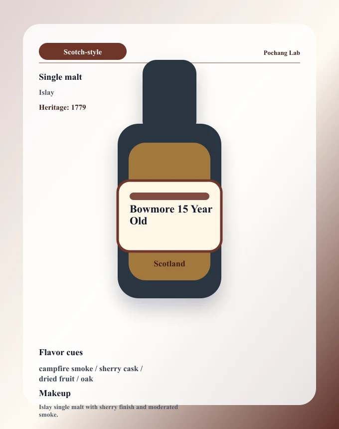 Bowmore 15 Year Old ウイスキー銘柄カード