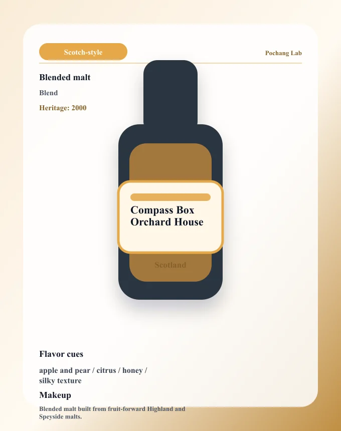 Compass Box Orchard House ウイスキー銘柄カード