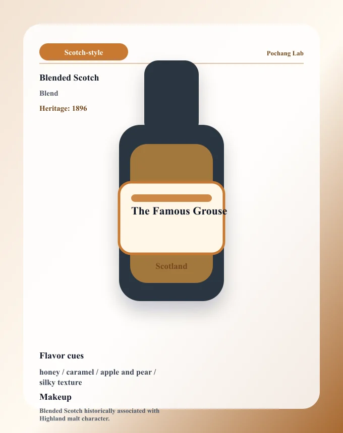 The Famous Grouse ウイスキー銘柄カード