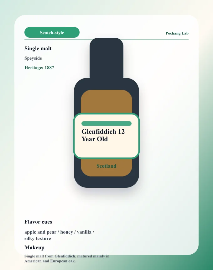 Glenfiddich 12 Year Old visual