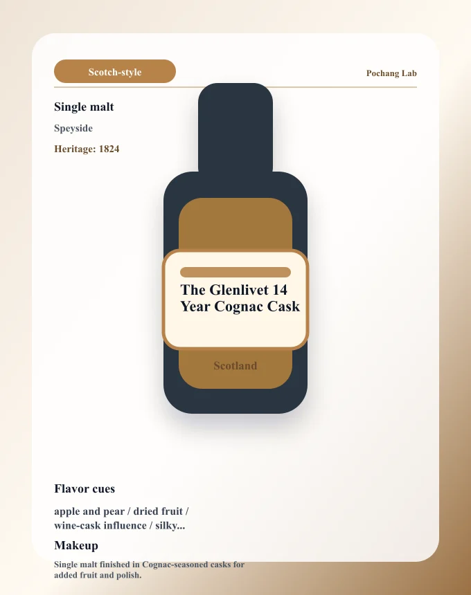 The Glenlivet 14 Year Cognac Cask visual
