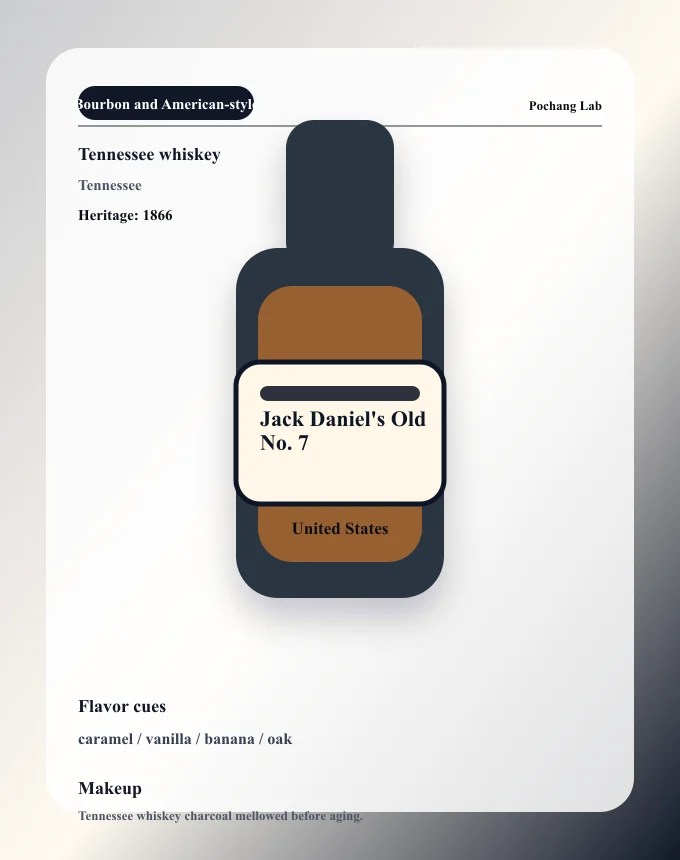 Jack Daniel's Old No. 7 ウイスキー銘柄カード