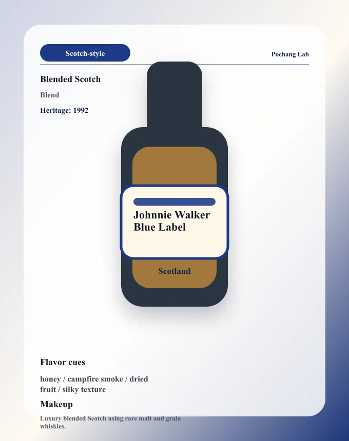 Johnnie Walker Blue Label ウイスキー銘柄カード