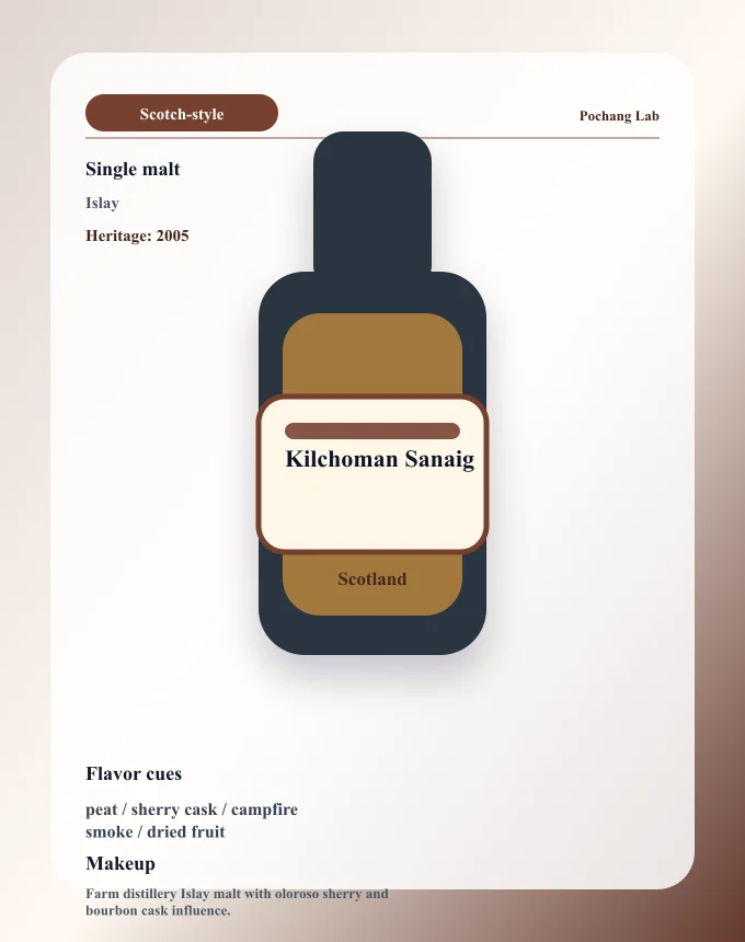 Kilchoman Sanaig ウイスキー銘柄カード