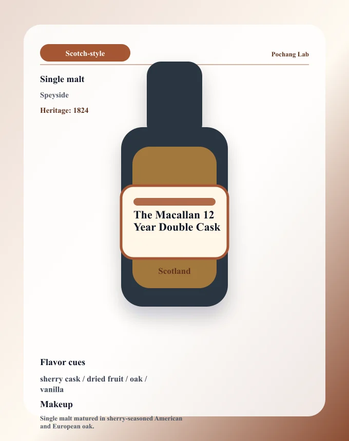 The Macallan 12 Year Double Cask visual