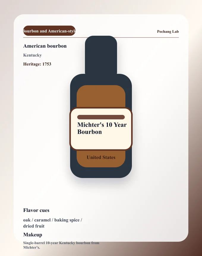 Michter's 10 Year Bourbon ウイスキー銘柄カード