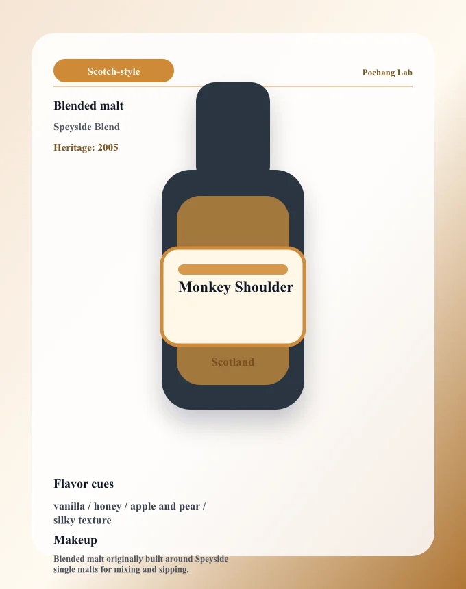 Monkey Shoulder ウイスキー銘柄カード