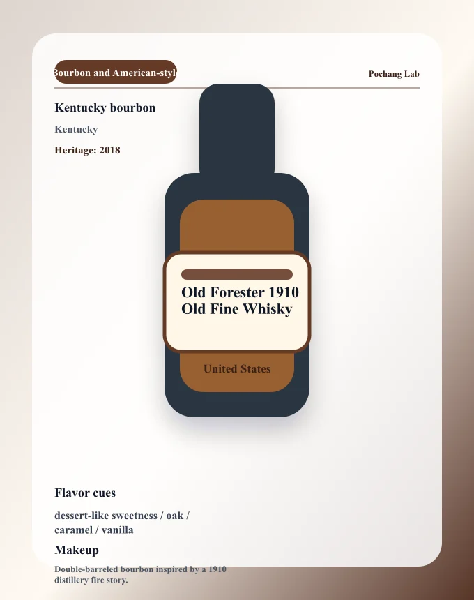 Old Forester 1910 Old Fine Whisky ウイスキー銘柄カード