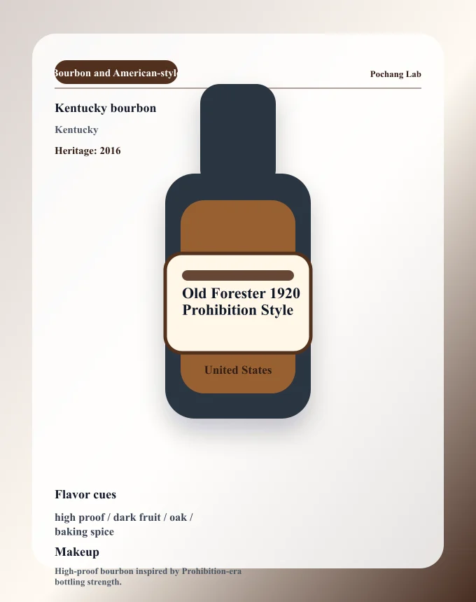 Old Forester 1920 Prohibition Style ウイスキー銘柄カード