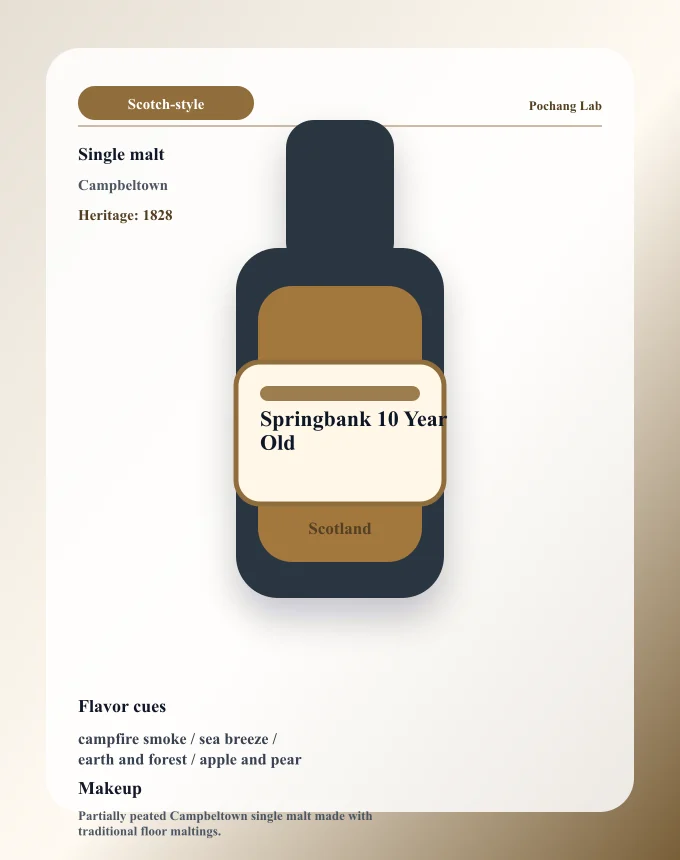 Springbank 10 Year Old ウイスキー銘柄カード