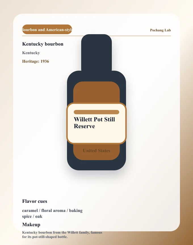 Willett Pot Still Reserve ウイスキー銘柄カード