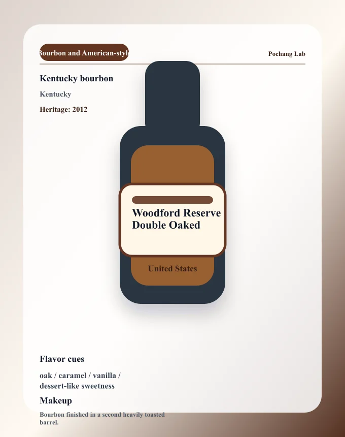 Woodford Reserve Double Oaked ウイスキー銘柄カード