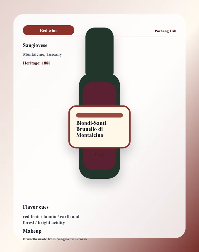 Biondi-Santi Brunello di Montalcino ワイン銘柄カード