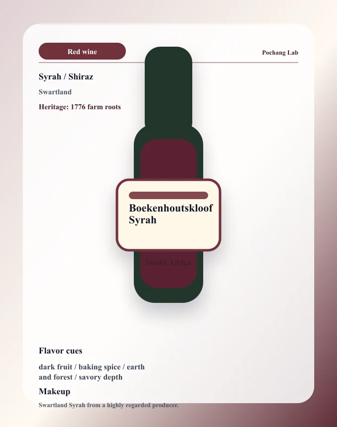 Boekenhoutskloof Syrah ワイン銘柄カード