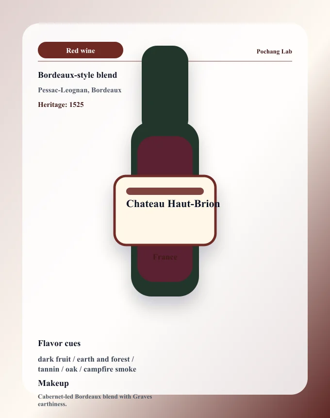 Chateau Haut-Brion ワイン銘柄カード