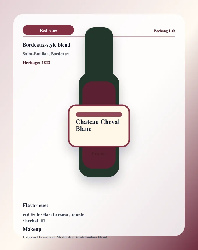 Chateau Cheval Blanc ワイン銘柄カード
