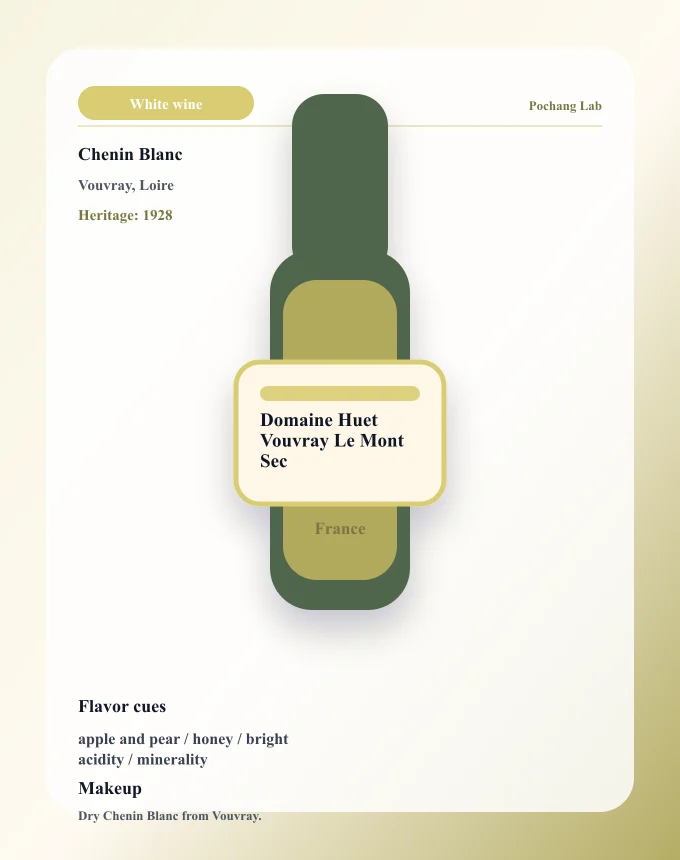 Domaine Huet Vouvray Le Mont Sec ワイン銘柄カード