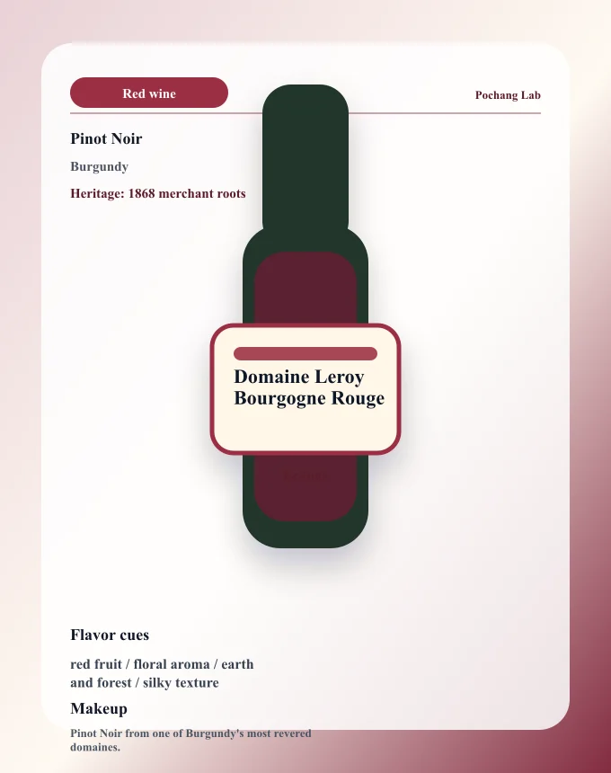 Domaine Leroy Bourgogne Rouge ワイン銘柄カード