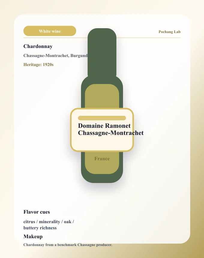 Domaine Ramonet Chassagne-Montrachet ワイン銘柄カード