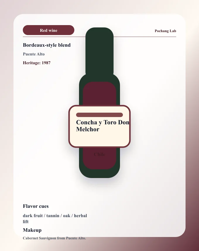 Concha y Toro Don Melchor ワイン銘柄カード