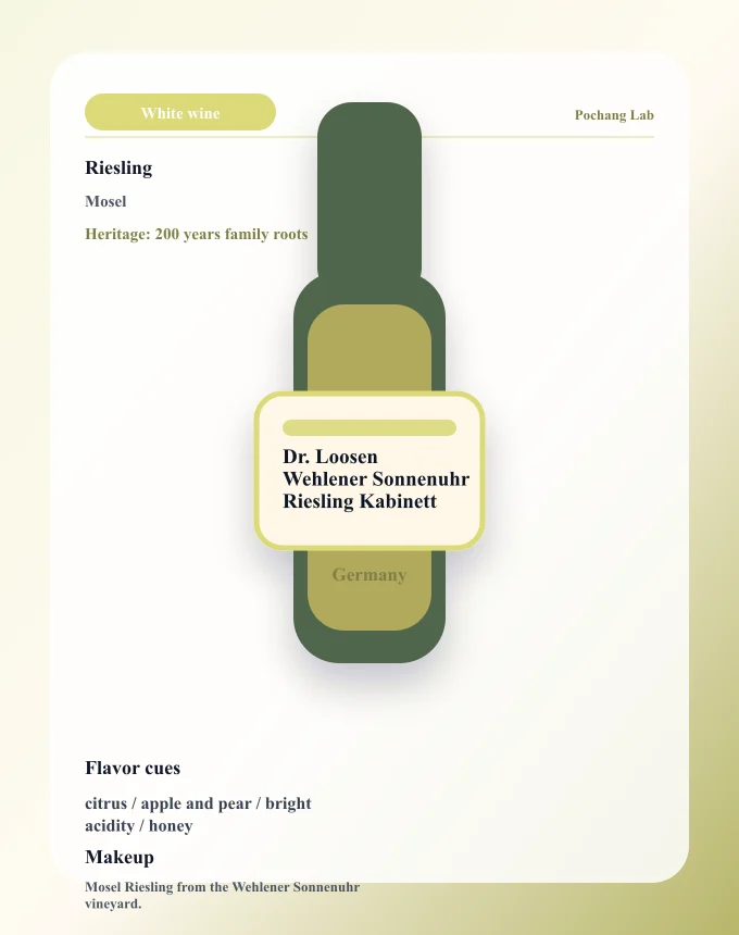 Dr. Loosen Wehlener Sonnenuhr Riesling Kabinett ワイン銘柄カード