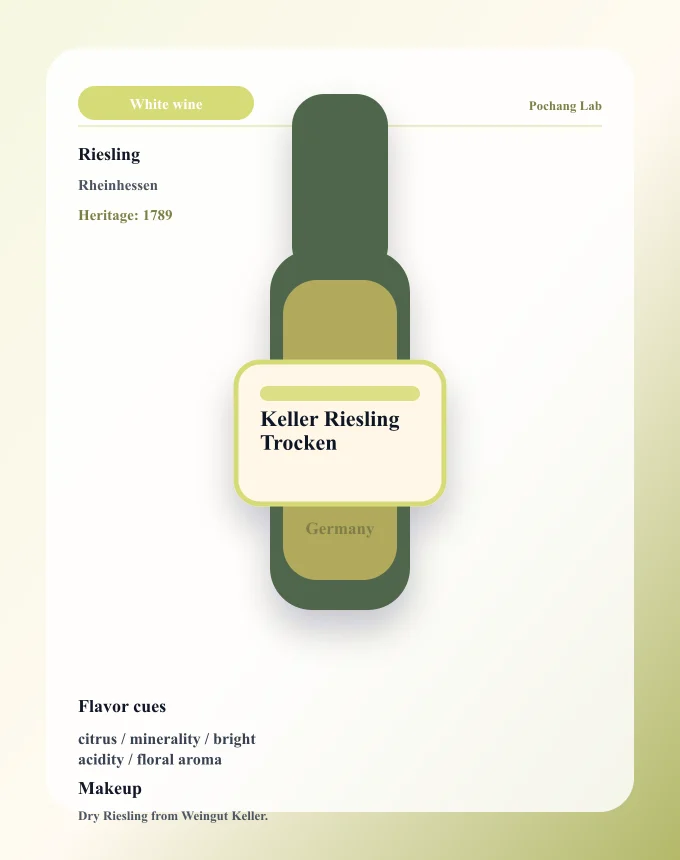Keller Riesling Trocken ワイン銘柄カード