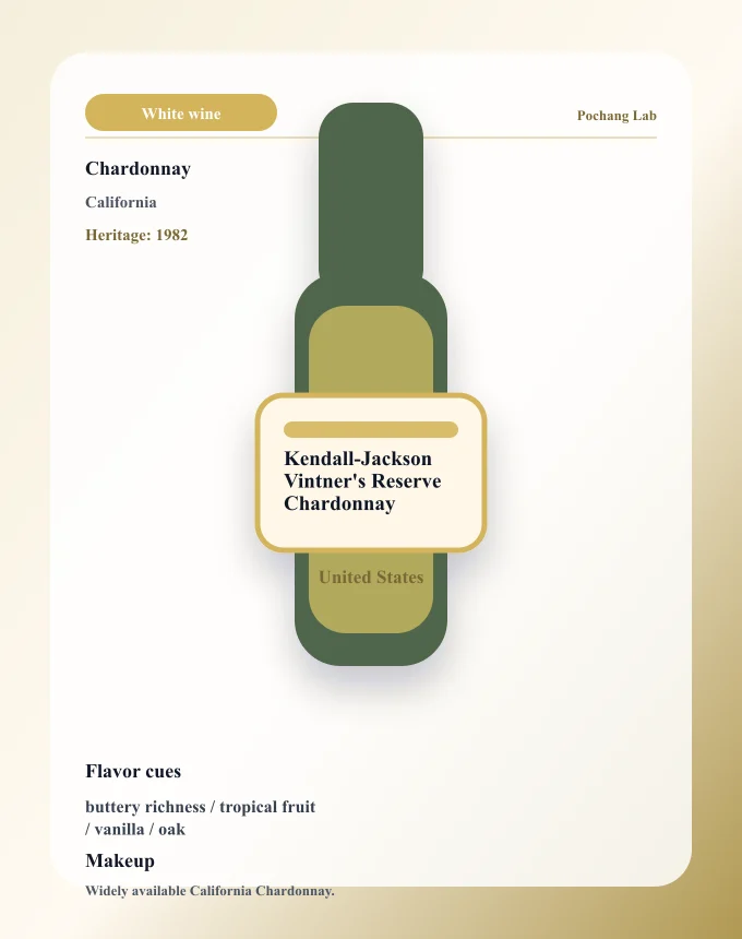 Kendall-Jackson Vintner's Reserve Chardonnay ワイン銘柄カード