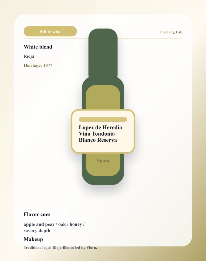 Lopez de Heredia Vina Tondonia Blanco Reserva ワイン銘柄カード
