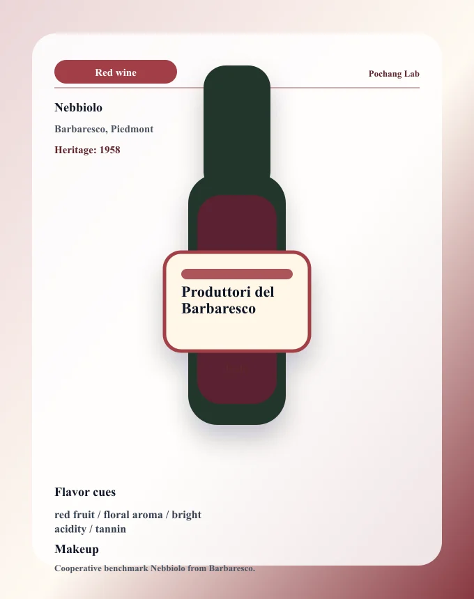 Produttori del Barbaresco ワイン銘柄カード