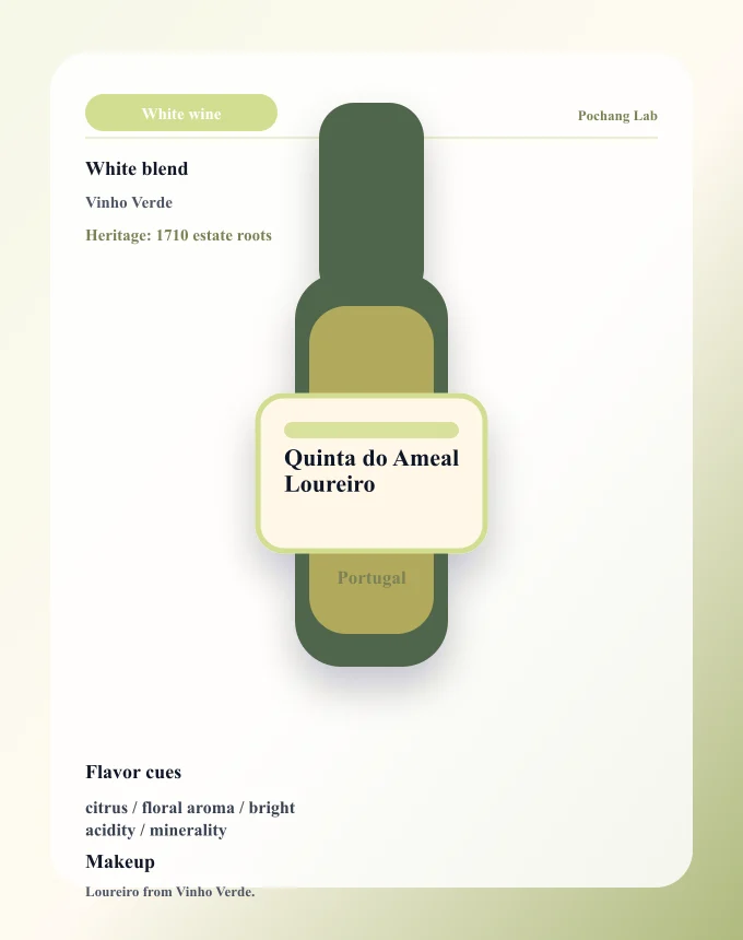 Quinta do Ameal Loureiro ワイン銘柄カード