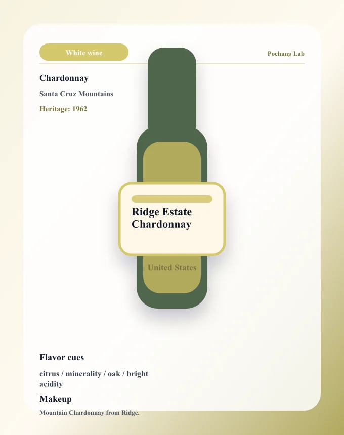 Ridge Estate Chardonnay ワイン銘柄カード