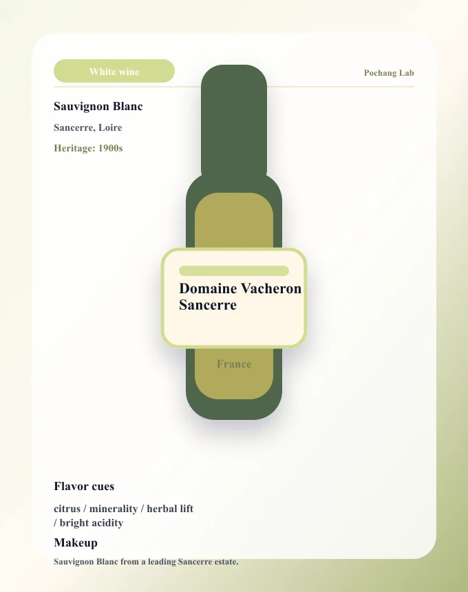 Domaine Vacheron Sancerre ワイン銘柄カード