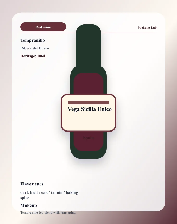 Vega Sicilia Unico ワイン銘柄カード
