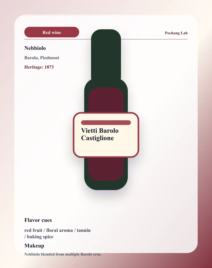 Vietti Barolo Castiglione ワイン銘柄カード